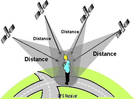 GPS accuracy and IVMS